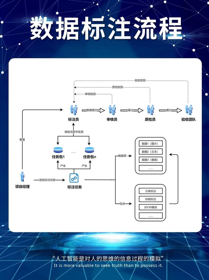 人工智能标注员，人工智能标注员招聘-第4张图片-华田资讯