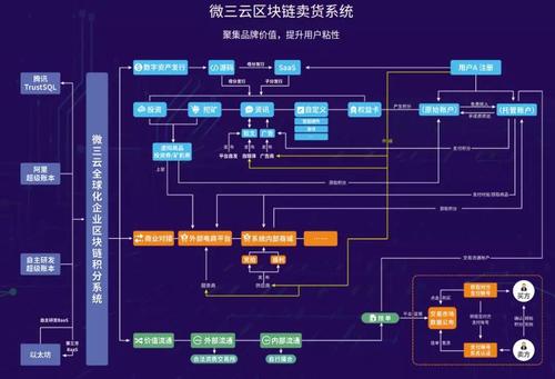 做区块链商城（做区块链商城犯法吗）-第2张图片-华田资讯