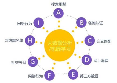 大数据分析师需要学什么（大数据分析师需要学什么软件）-第4张图片-华田资讯