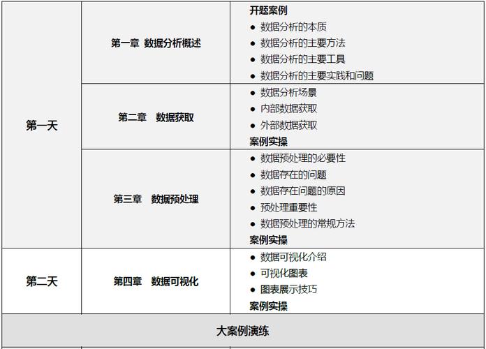 大数据分析师需要学什么（大数据分析师需要学什么软件）-第5张图片-华田资讯