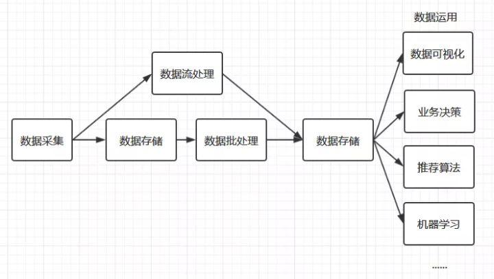 大数据处理流程，大数据处理流程的第一步是-第1张图片-华田资讯