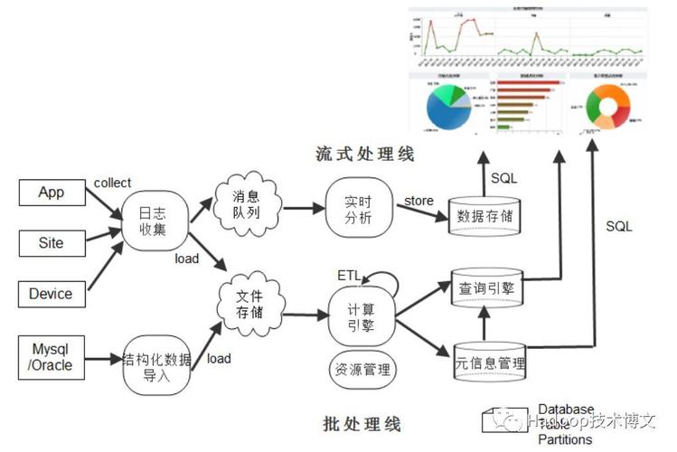 大数据处理流程，大数据处理流程的第一步是-第4张图片-华田资讯