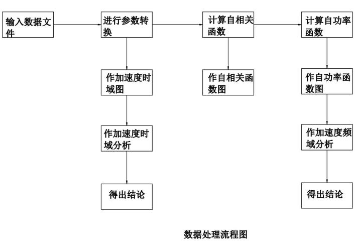 大数据处理流程，大数据处理流程的第一步是-第5张图片-华田资讯