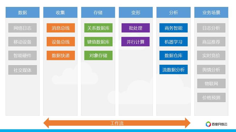 大数据处理流程，大数据处理流程的第一步是-第7张图片-华田资讯