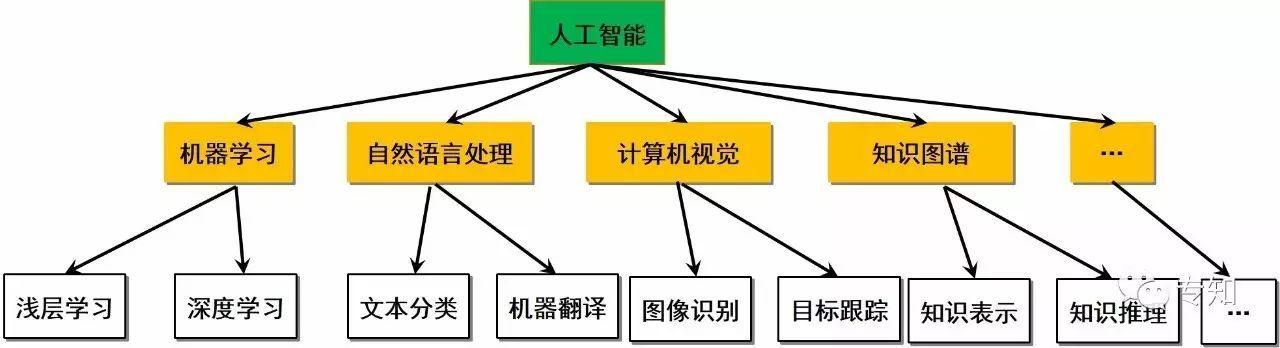 人工智能模式识别（人工智能模式识别技术的应用）-第1张图片-华田资讯