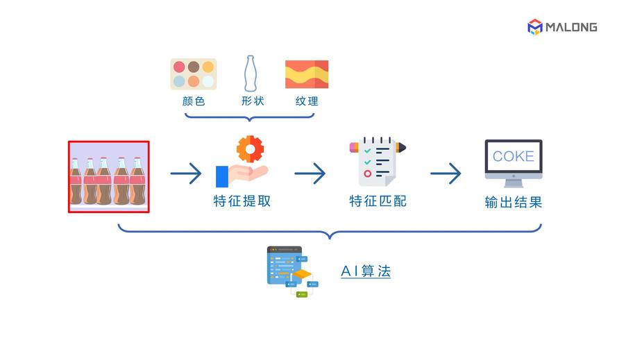 人工智能模式识别（人工智能模式识别技术的应用）-第5张图片-华田资讯