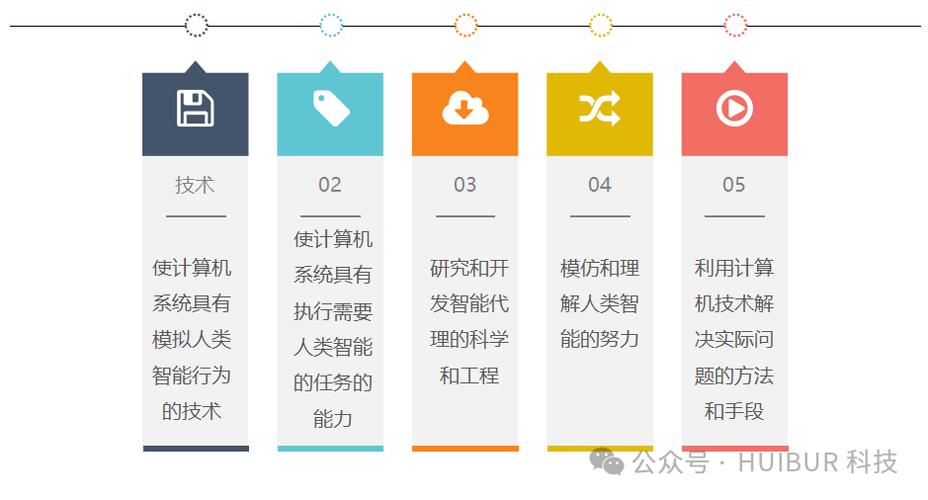 人工智能模式识别（人工智能模式识别技术的应用）-第6张图片-华田资讯