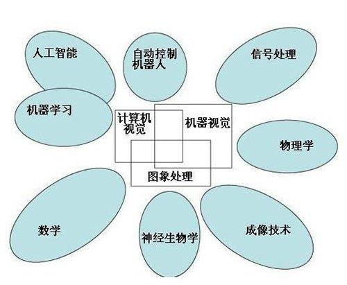 人工智能模式识别（人工智能模式识别技术的应用）-第7张图片-华田资讯