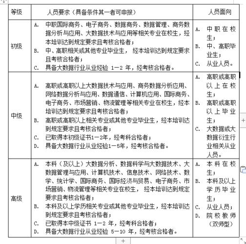 大数据分析师要学什么（大数据分析师需要学啥专业）-第1张图片-华田资讯