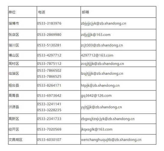 新闻记者联系方式（怎么联系记者求助热线）-第5张图片-华田资讯