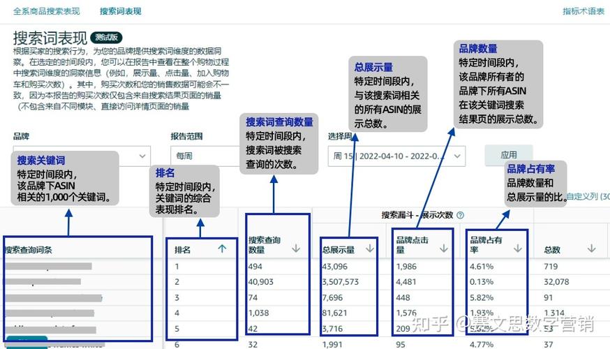 亚马逊大数据分析，亚马逊大数据分析成效-第1张图片-华田资讯