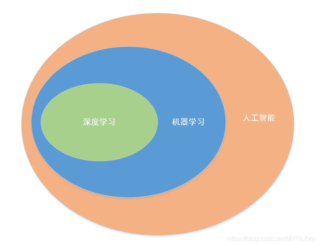 机器学习和人工智能，机器学习-第5张图片-华田资讯