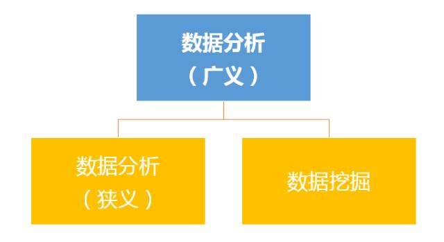 数据分析与大数据 - 数据分析与大数据分析-第2张图片-华田资讯