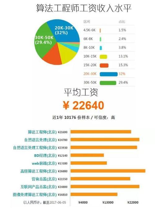 数据分析与大数据 - 数据分析与大数据分析-第3张图片-华田资讯