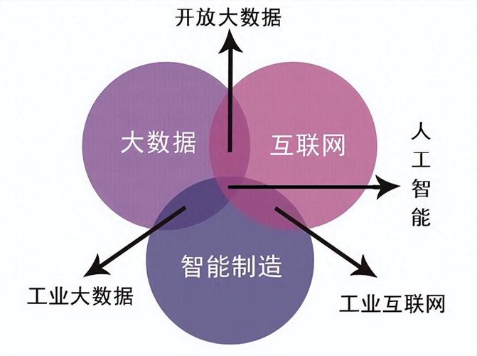 数据分析与大数据 - 数据分析与大数据分析-第4张图片-华田资讯