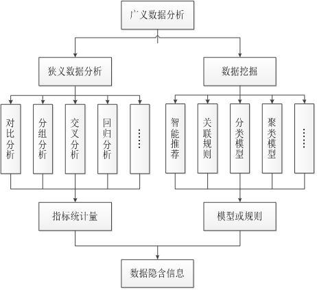 数据分析与大数据 - 数据分析与大数据分析-第6张图片-华田资讯