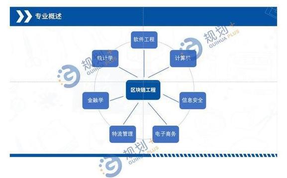 区块链设计师（区块链设计师招聘）-第1张图片-华田资讯