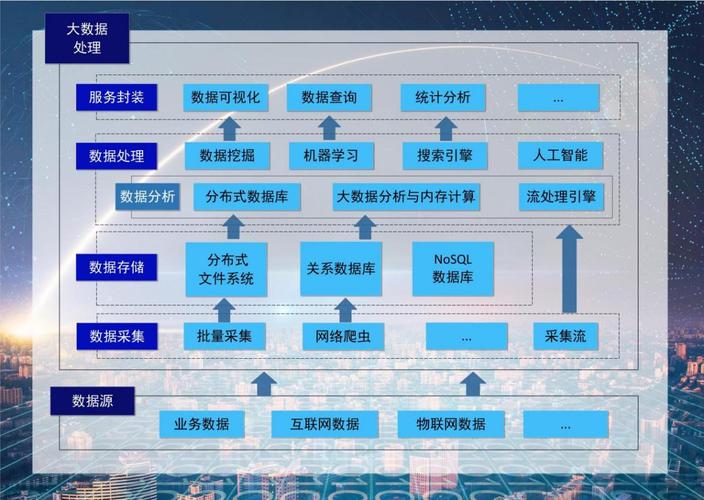 大数据技术是学什么的，大数据技术是学什么的就业前景-第1张图片-华田资讯