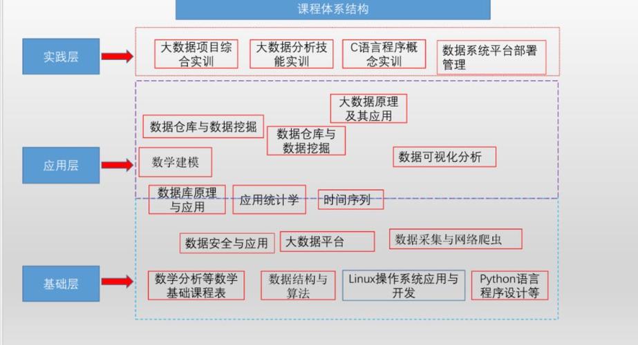 大数据技术是学什么的，大数据技术是学什么的就业前景-第3张图片-华田资讯