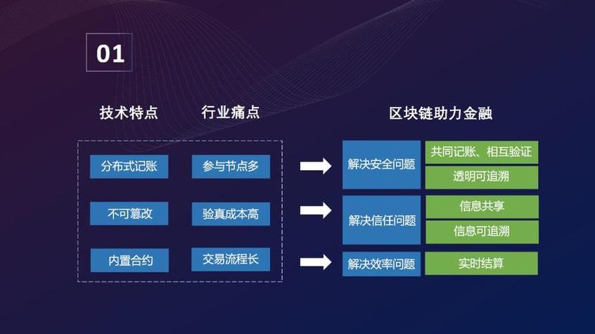 区块链行业应用 - 区块链行业应用指南-第7张图片-华田资讯