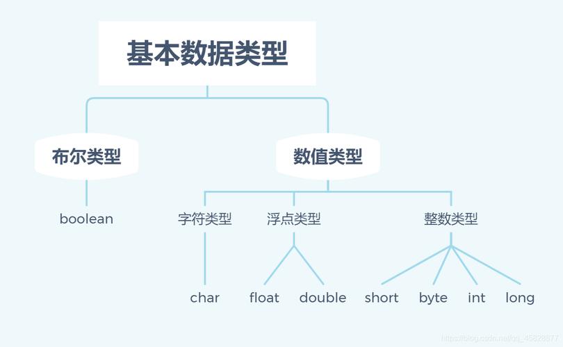 大数据的类型 - 大数据的类型包含类结构化数据对吗-第1张图片-华田资讯