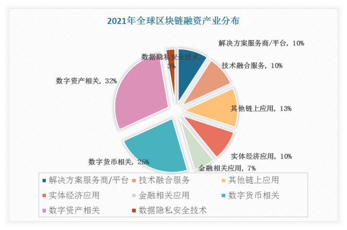 国内区块链市场 - 中国区块链市场-第3张图片-华田资讯