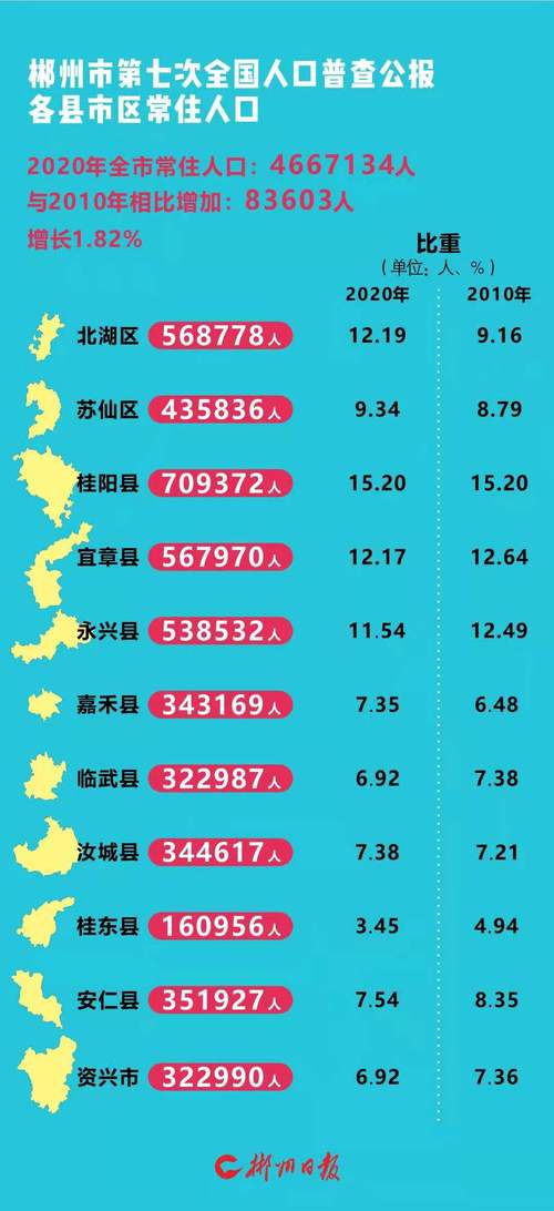 郴州市新闻网最新消息 - 郴州本地新闻-第4张图片-华田资讯