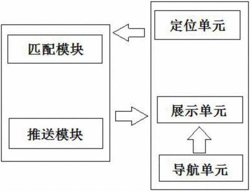 大数据精准推广 - 大数据精准推广是什么-第2张图片-华田资讯