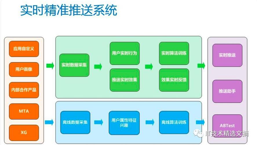 大数据精准推广 - 大数据精准推广是什么-第4张图片-华田资讯