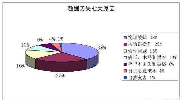 大数据的问题（大数据的问题与挑战）-第1张图片-华田资讯