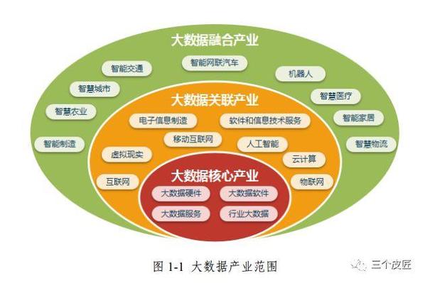 大数据的问题（大数据的问题与挑战）-第3张图片-华田资讯