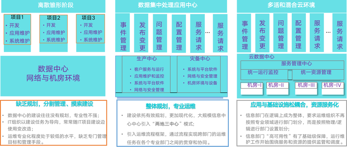 大数据的问题（大数据的问题与挑战）-第6张图片-华田资讯