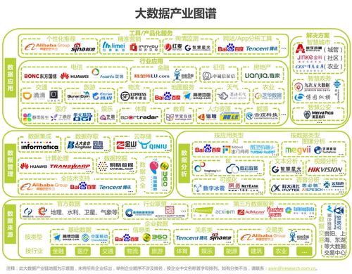 大数据公司排名大数据公司（2020 大数据 公司排名）-第7张图片-华田资讯