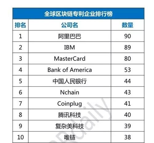 上海区块链公司排名（上海区块链行业协会）-第2张图片-华田资讯