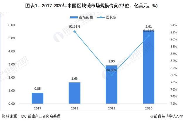 上海区块链公司排名（上海区块链行业协会）-第3张图片-华田资讯