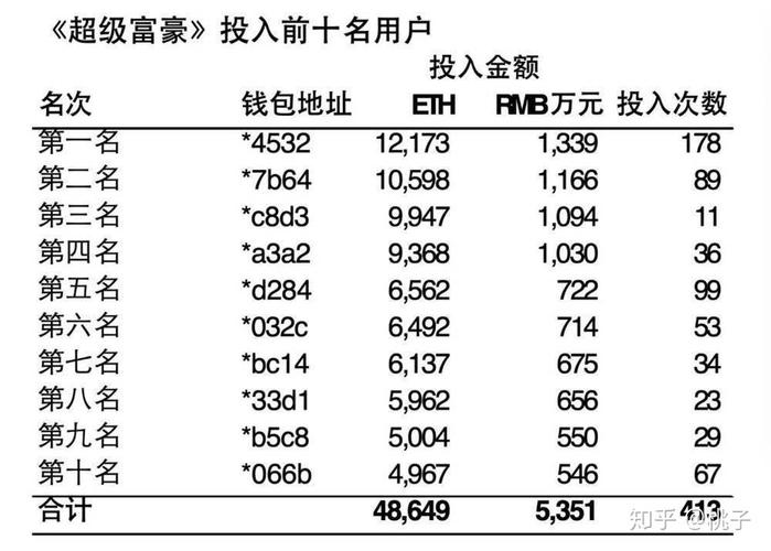 上海区块链公司排名（上海区块链行业协会）-第8张图片-华田资讯