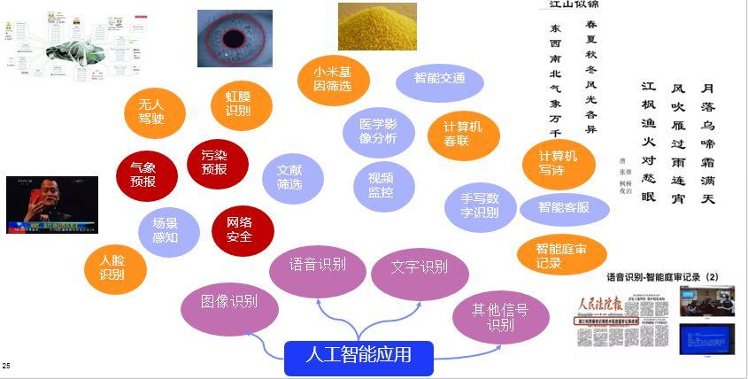 人工智能的研究领域，人工智能的研究领域是什么-第1张图片-华田资讯