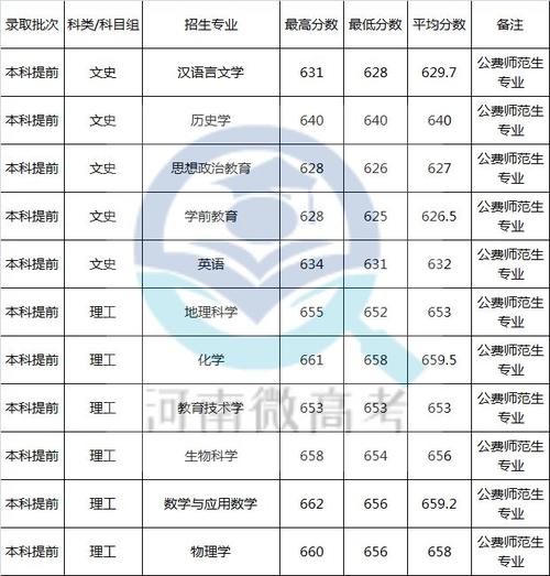 华师大数据库（华东师范大学数据库期末考试）-第5张图片-华田资讯