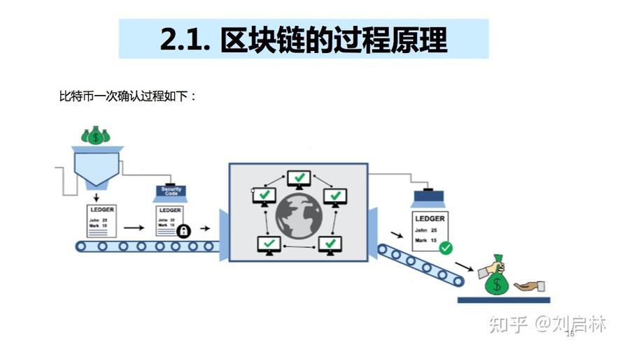 区块链币开发，区块链技术开发入门-第3张图片-华田资讯