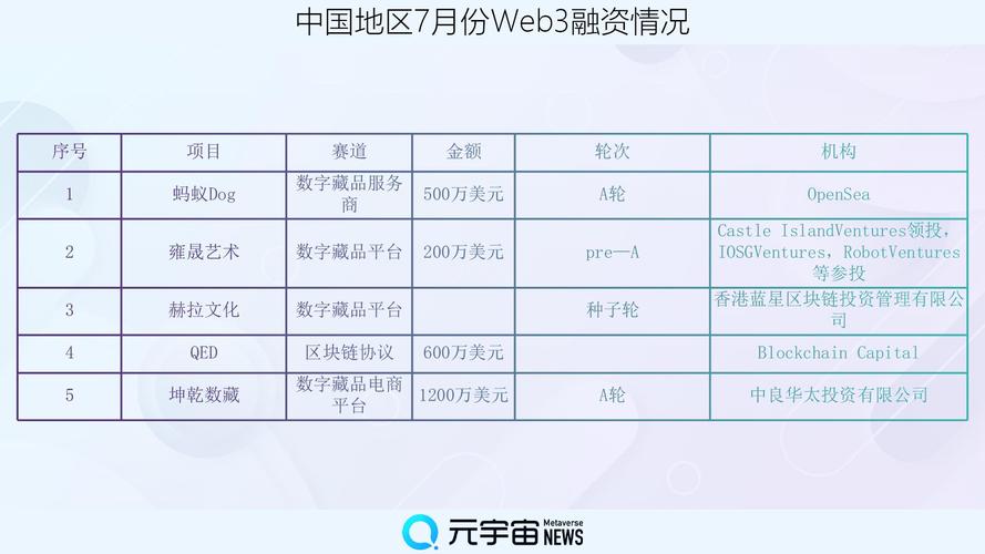 区块链币开发，区块链技术开发入门-第5张图片-华田资讯