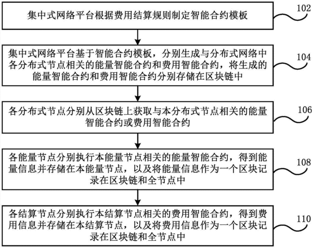 区块链币开发，区块链技术开发入门-第6张图片-华田资讯