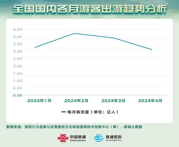 旅游大数据分析（旅游大数据分析证书）-第1张图片-华田资讯