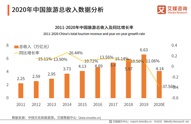 旅游大数据分析（旅游大数据分析证书）-第3张图片-华田资讯