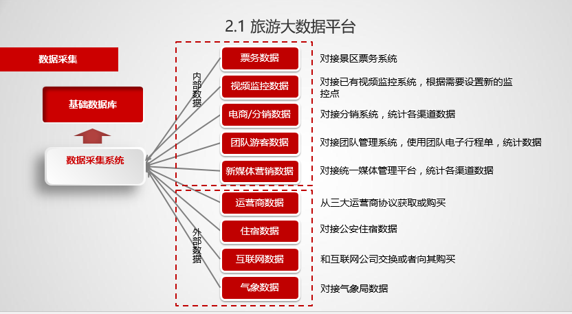 旅游大数据分析（旅游大数据分析证书）-第4张图片-华田资讯