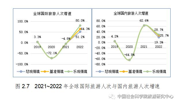 旅游大数据分析（旅游大数据分析证书）-第7张图片-华田资讯