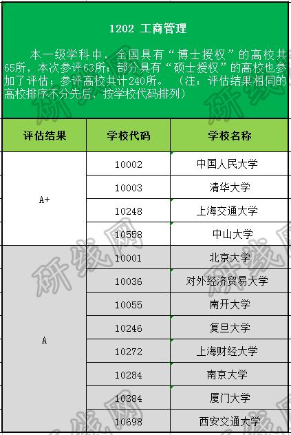 大数据专业考研，大数据方向考研-第1张图片-华田资讯