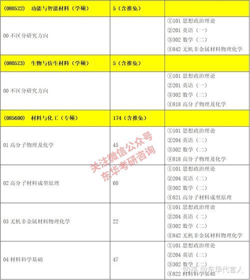 大数据专业考研，大数据方向考研-第3张图片-华田资讯