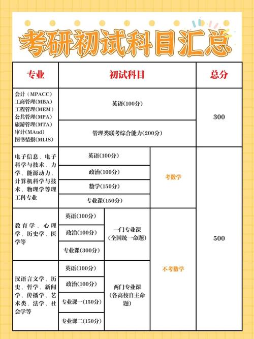 大数据专业考研，大数据方向考研-第5张图片-华田资讯