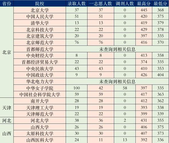 大数据专业考研，大数据方向考研-第6张图片-华田资讯