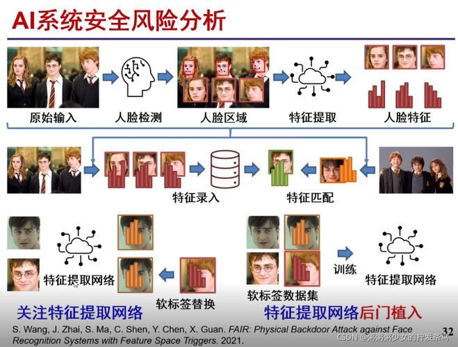 人工智能网络安全（人工智能网络安全论文）-第4张图片-华田资讯